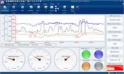 IPEMotion - Software application for the MAQ®20 Data Acquisition System